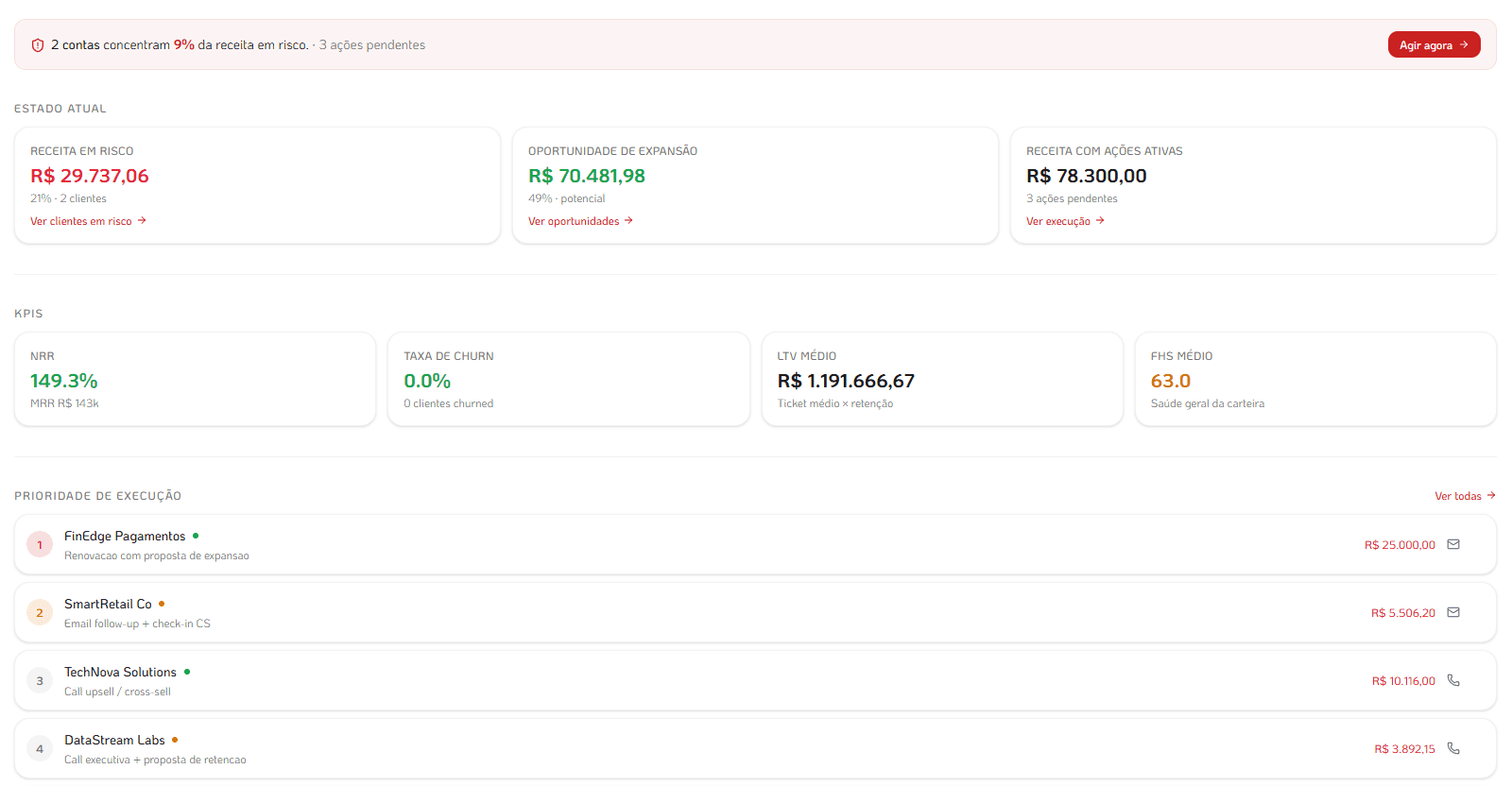 Overview financeiro vinculado à estratégia